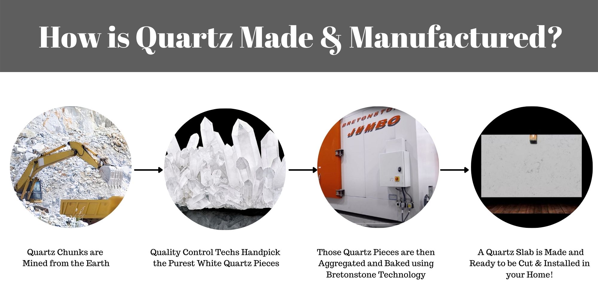 How is Quartz Made and Manufactured